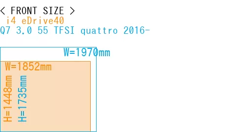 # i4 eDrive40 + Q7 3.0 55 TFSI quattro 2016-